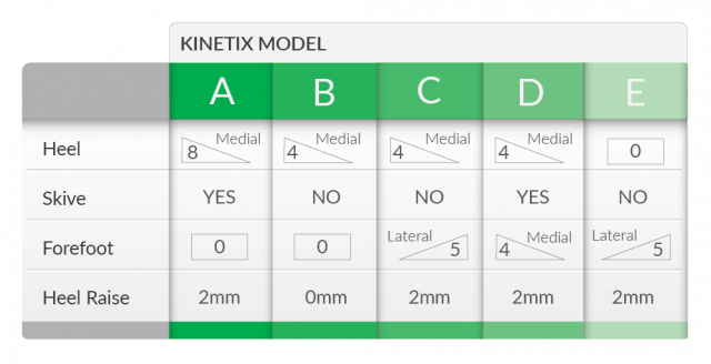 Home - KinetiX­™ Insoles
